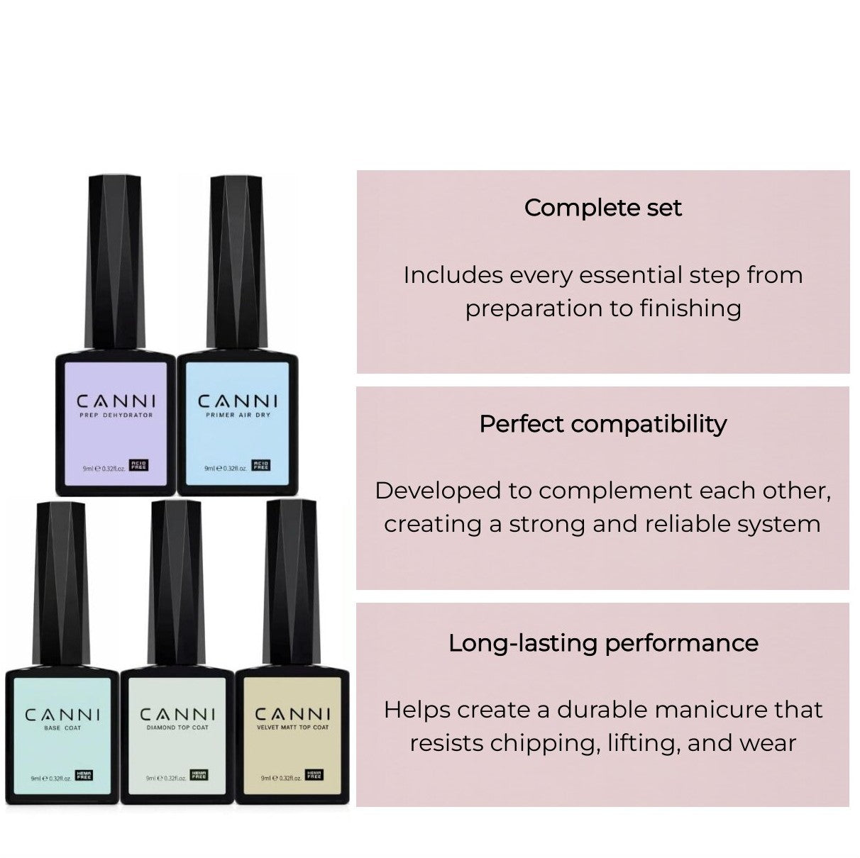 Canni - Gellak Startersset - 5-delig