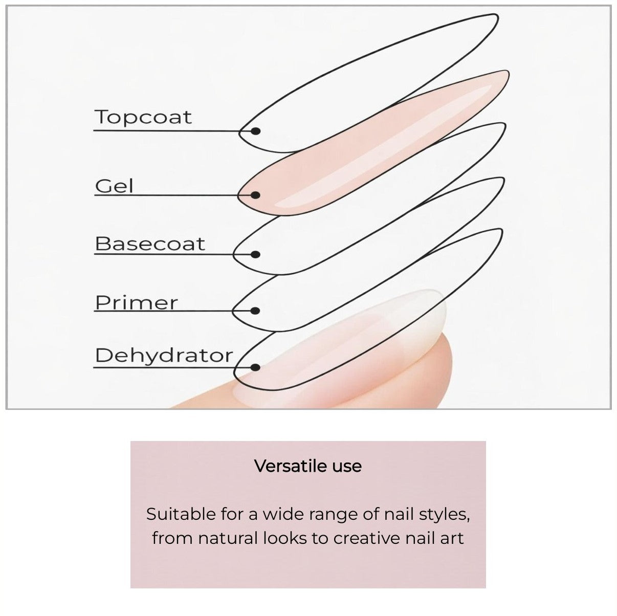 Canni - Gellak Startersset - 5-delig